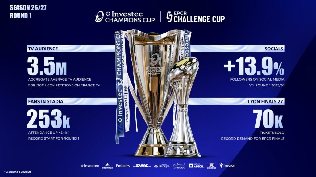 Champions Cup